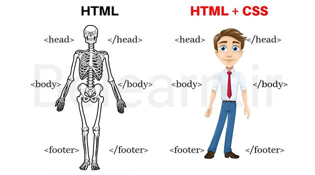دلایل یادگیری html و css