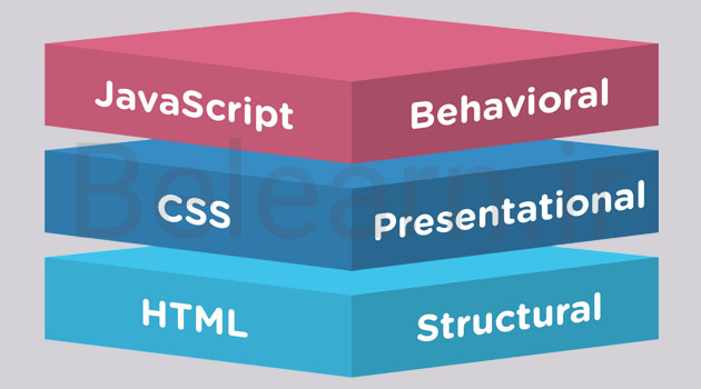 html و css چیست؟ | دلایل یادگیری html و css