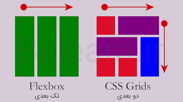تفاوت flexbox با CSS Grid چیست؟