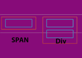 تفاوت تگ های div و span - کمپین آموزشی بی لرن