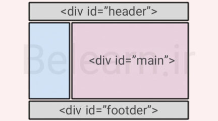 تگ div در HTML چیست؟ آموزش طراحی بخش های مختلف صفحات سایت