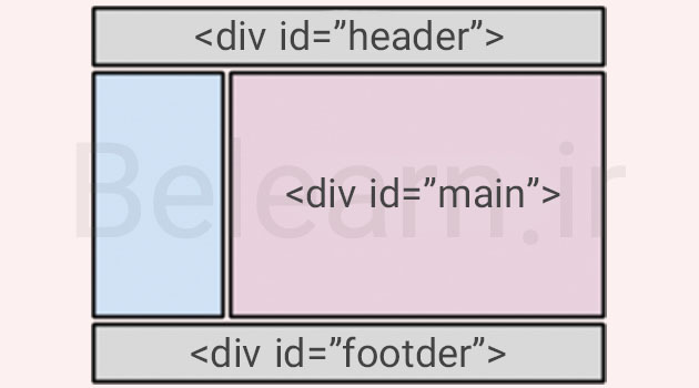 تگ Div در HTML چیست؟