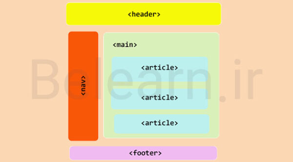 تگ main در HTML + ایجاد محتوا با کمک این تگ در طراحی سایت